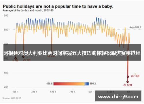阿根廷对澳大利亚比赛时间掌握五大技巧助你轻松跟进赛事进程