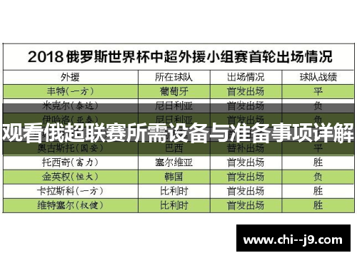 观看俄超联赛所需设备与准备事项详解