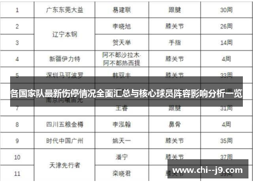 各国家队最新伤停情况全面汇总与核心球员阵容影响分析一览