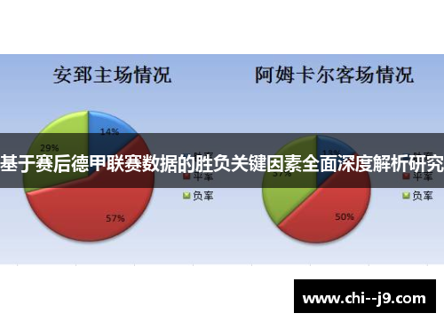 基于赛后德甲联赛数据的胜负关键因素全面深度解析研究