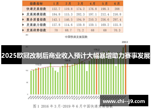 2025欧冠改制后商业收入预计大幅暴增助力赛事发展