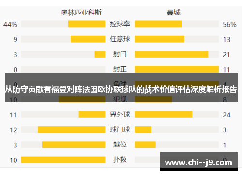从防守贡献看福登对阵法国欧协联球队的战术价值评估深度解析报告